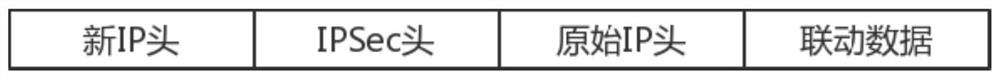 A multi-node collaboration and linkage method for industrial control mimic security gateway