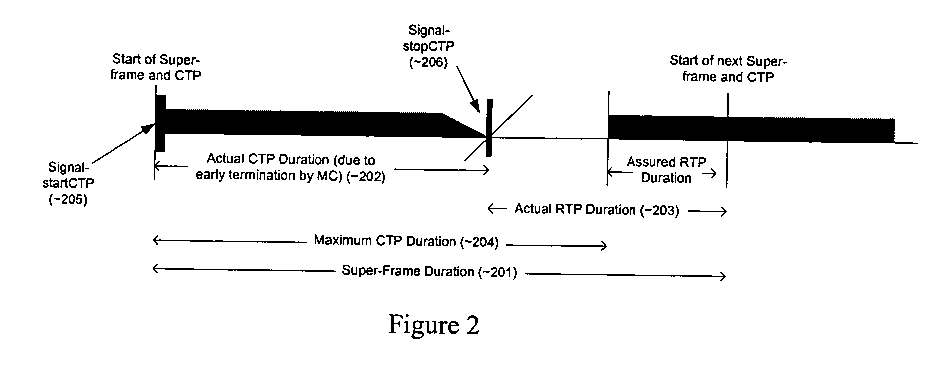 Method and system for scheduling traffic in a wireless network