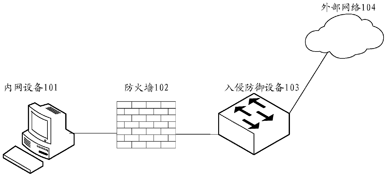 Virus protection method, device and equipment and storage medium