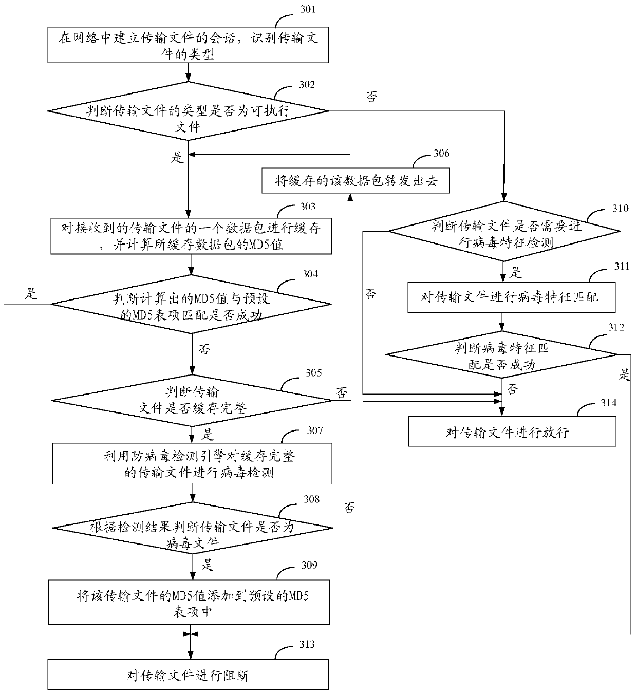 Virus protection method, device and equipment and storage medium