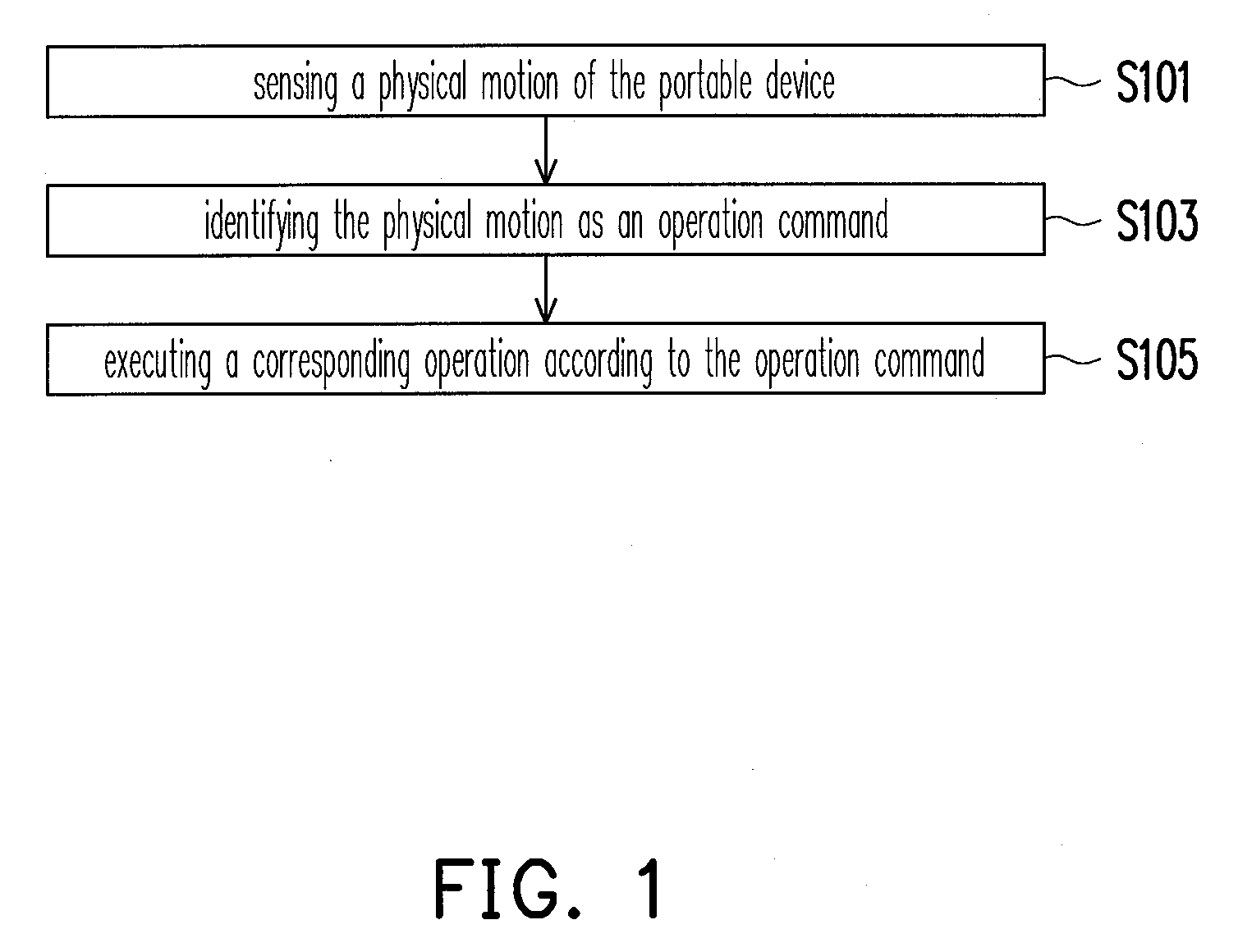 Displaying method and display control module