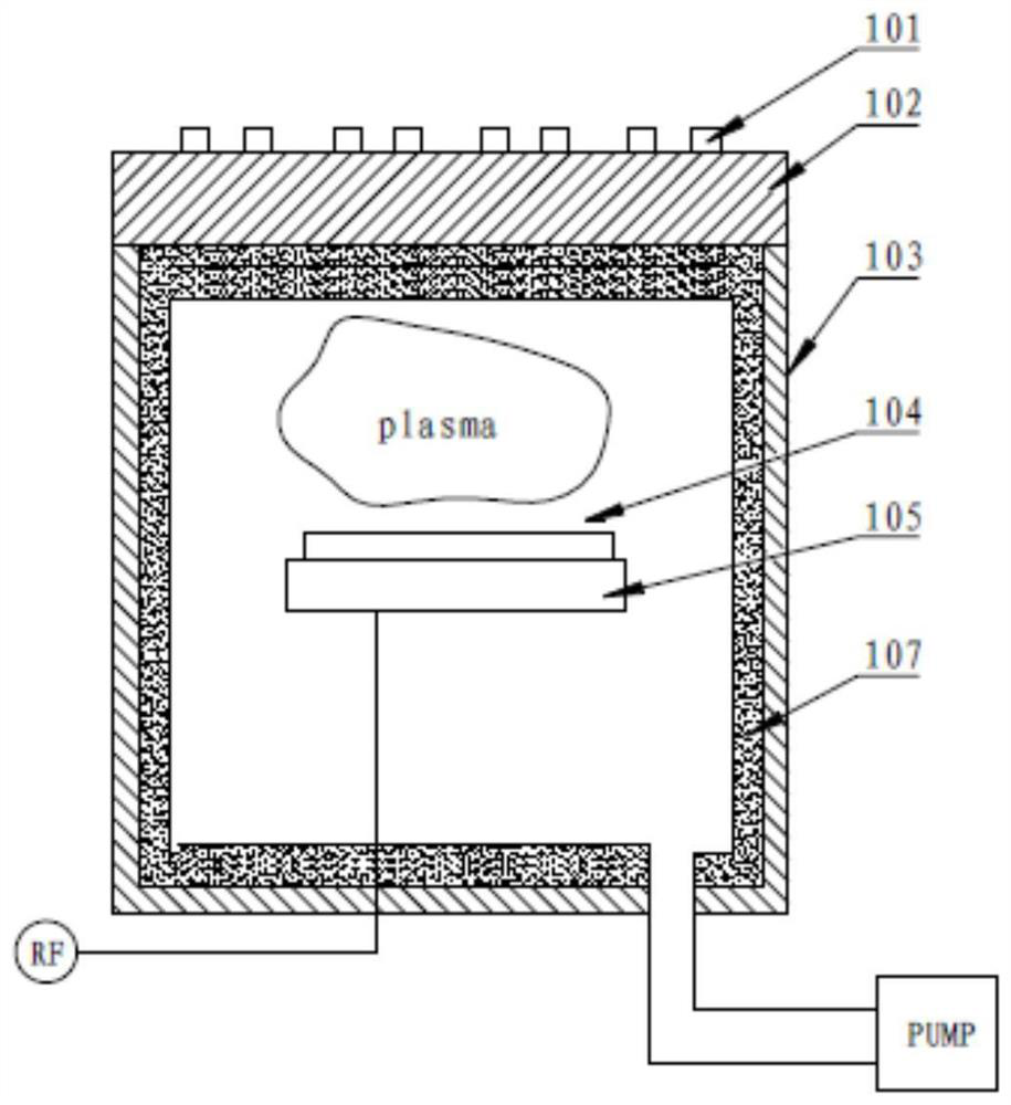 Preprocessing method and wafer processing method