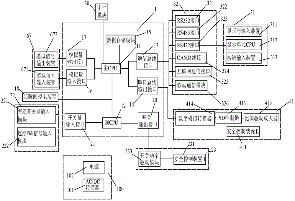 Integrated control device and control method for hydraulic system