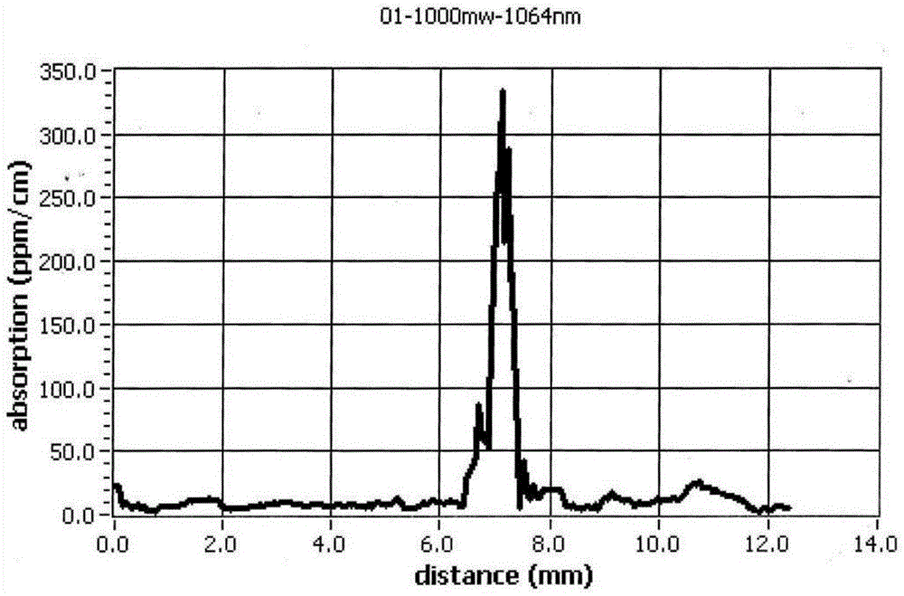 A kind of preparation method of gtr-ktp crystal