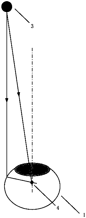 A video-based human eye position detection method