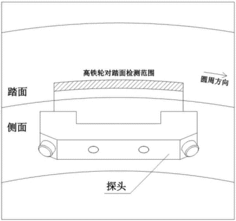 Ultrasonic nondestructive detection method of high-speed railway wheel pair tread stress