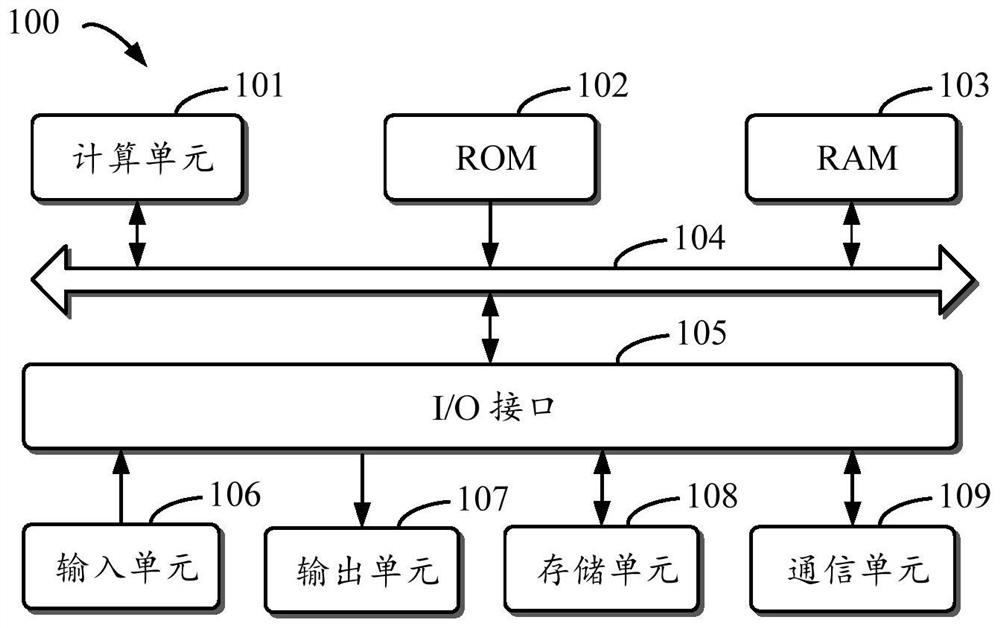 Method and device for adjusting visual angle of direction indicator, electronic equipment and storage medium