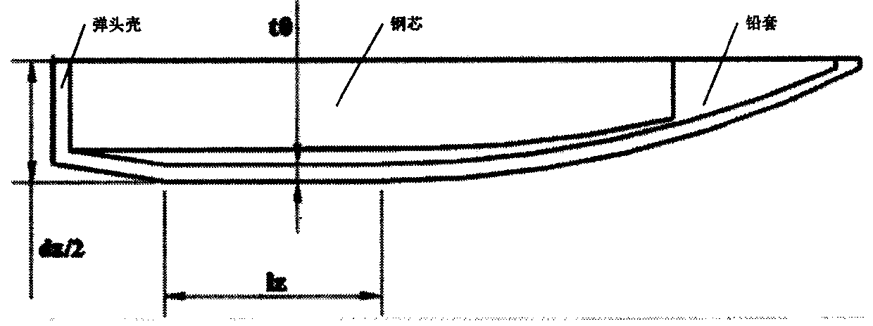 A method for evaluating the reliability of the firing strength of bullet bullets