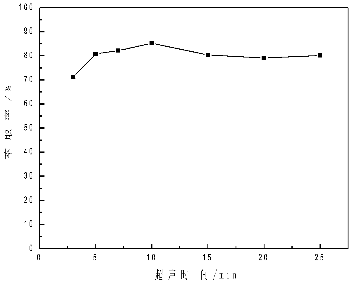 Method for analyzing and detecting new anti-AIDS drug