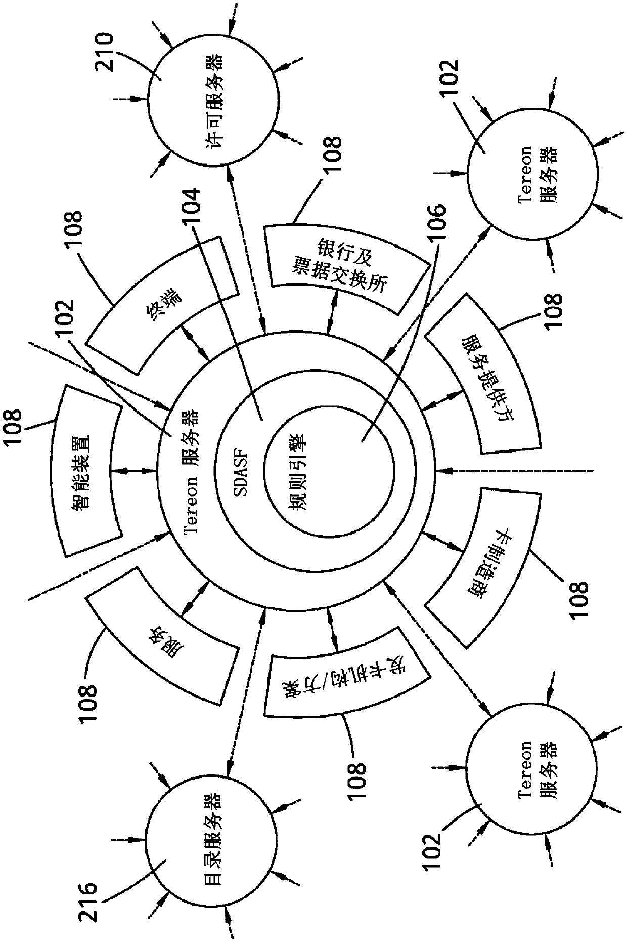 Distributed transaction processing and authentication system