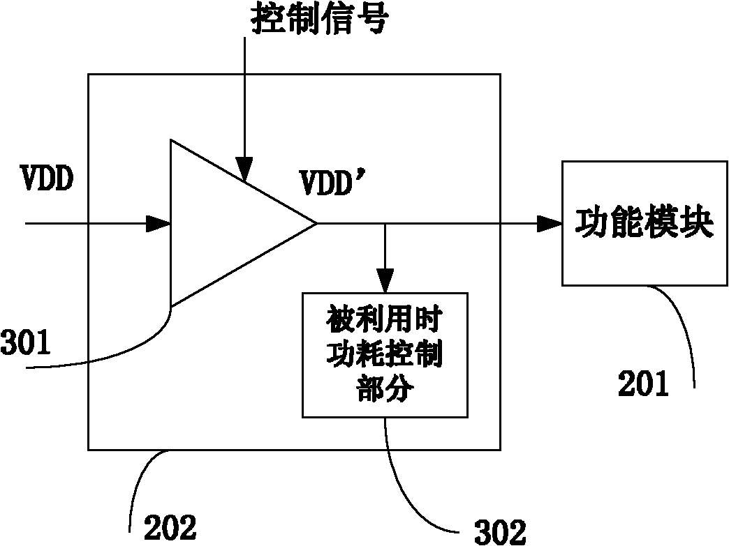 Reconfigurable operator, integrated circuit and method for reducing power consumption of reconfigurable operator