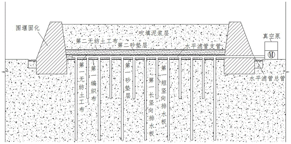 Soft foundation reinforcement treatment method of vacuum preloading combined with dredging and filling mud