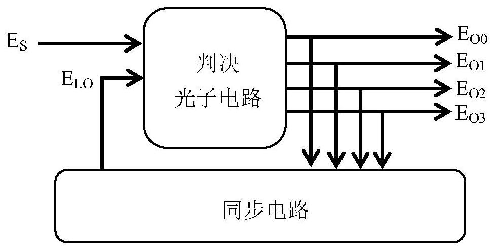 A coherent optical qpsk decision method and system based on optical neural network