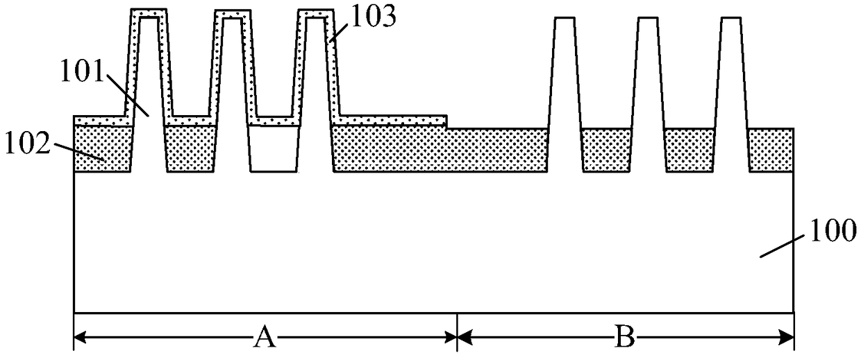 Semiconductor structure and formation method thereof