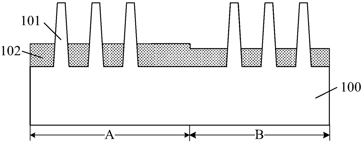 Semiconductor structure and formation method thereof