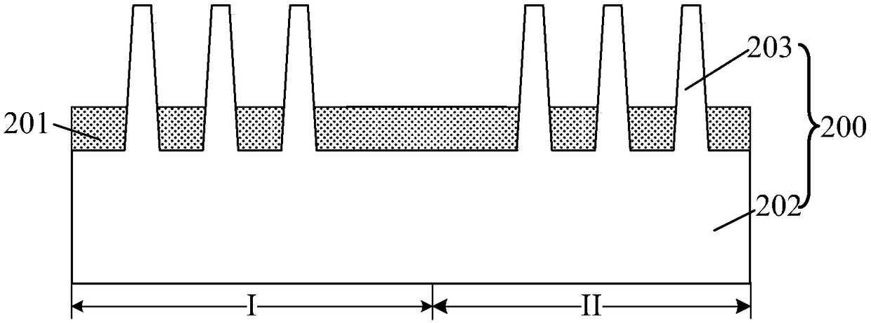 Semiconductor structure and formation method thereof