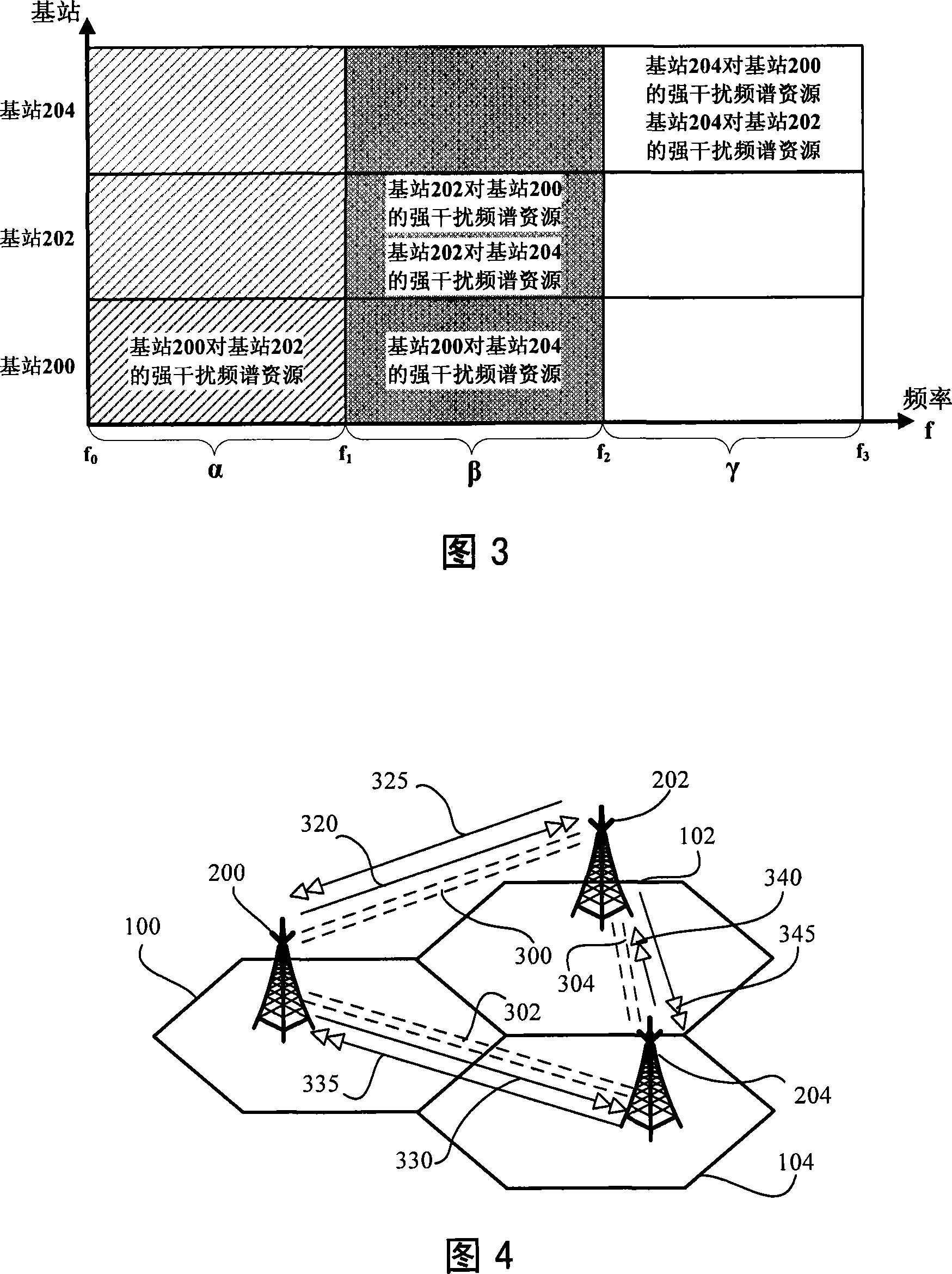 Interference coordination method and base station for uplink FDM cellular communication system