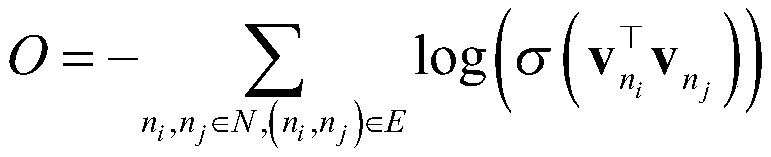 Hybrid recommendation method based on graph convolutional neural network