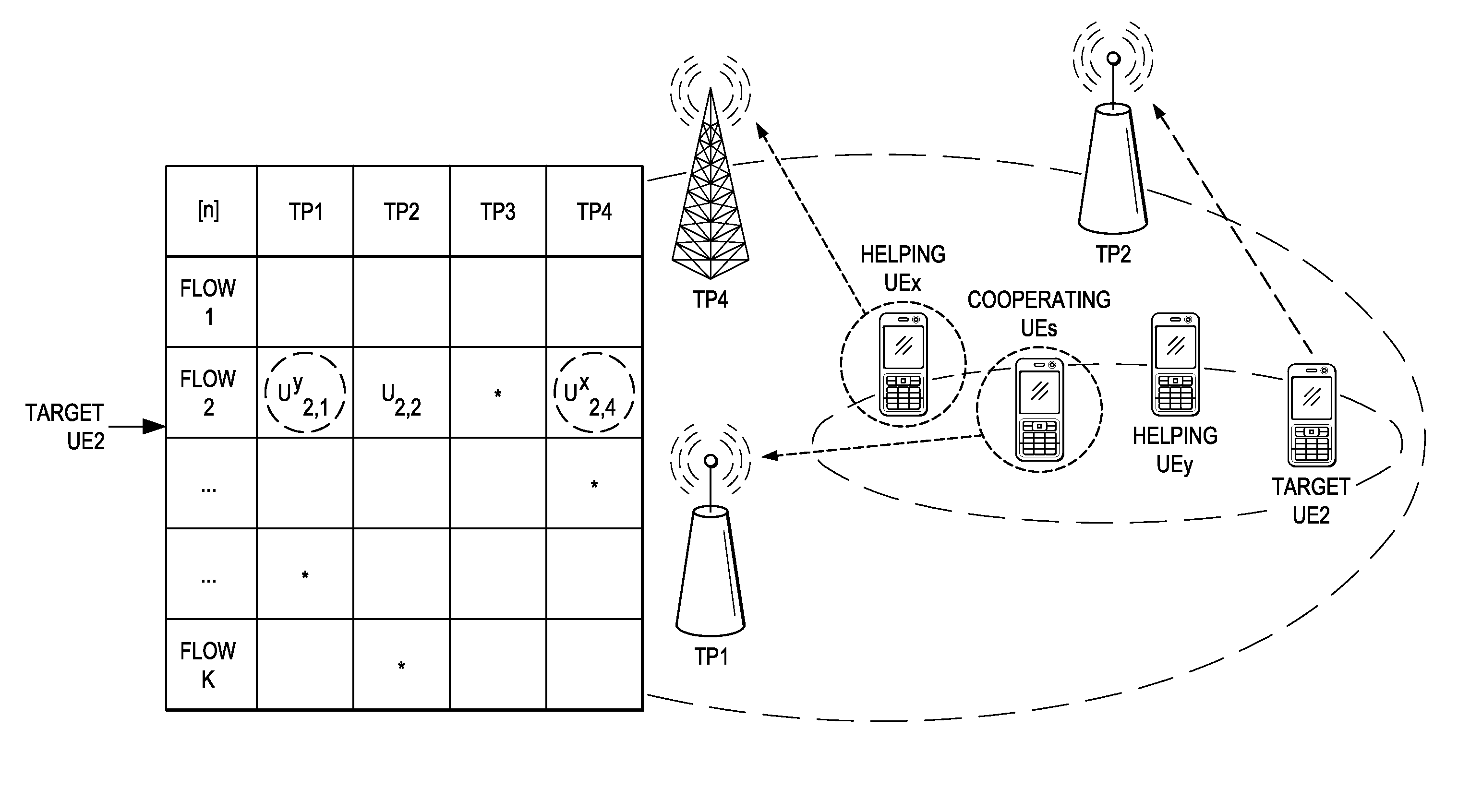 Methods for dynamic traffic offloading and transmit point (TP) muting for energy efficiency in virtual radio access network (V-RAN)