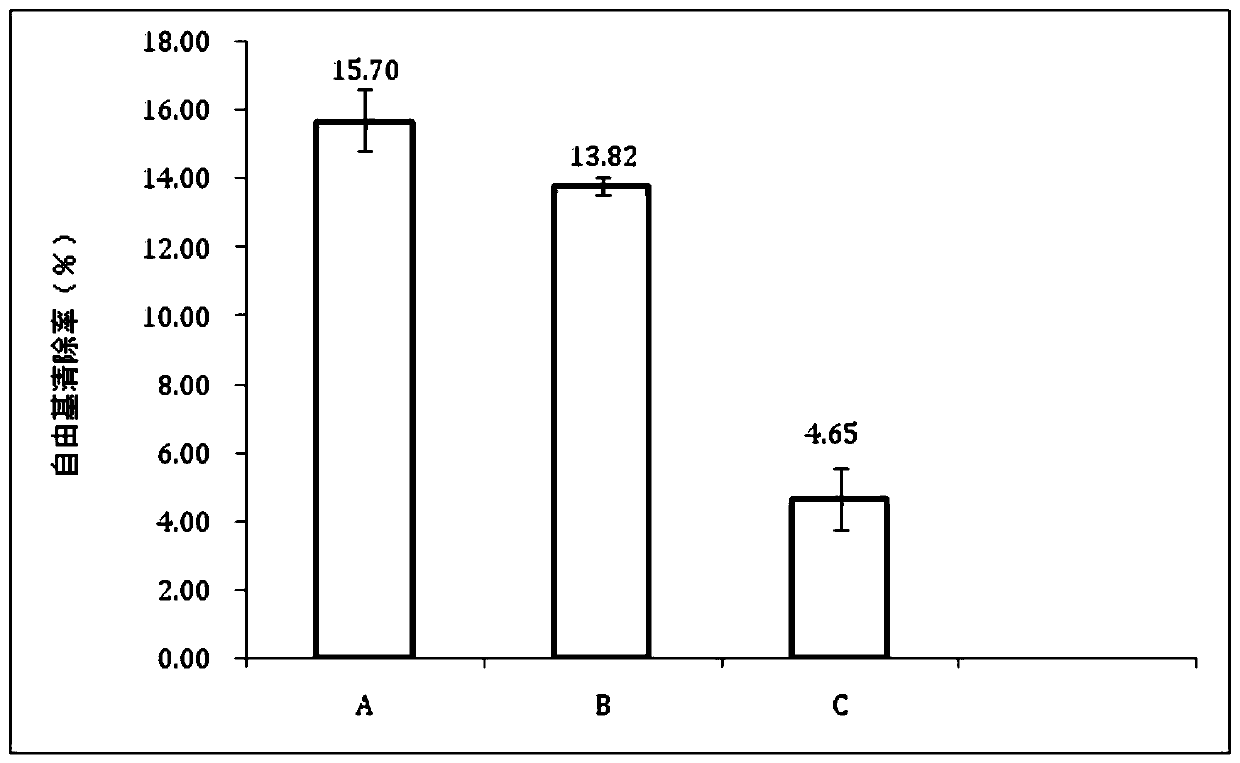 A kind of degradable food preservation film and preparation method thereof