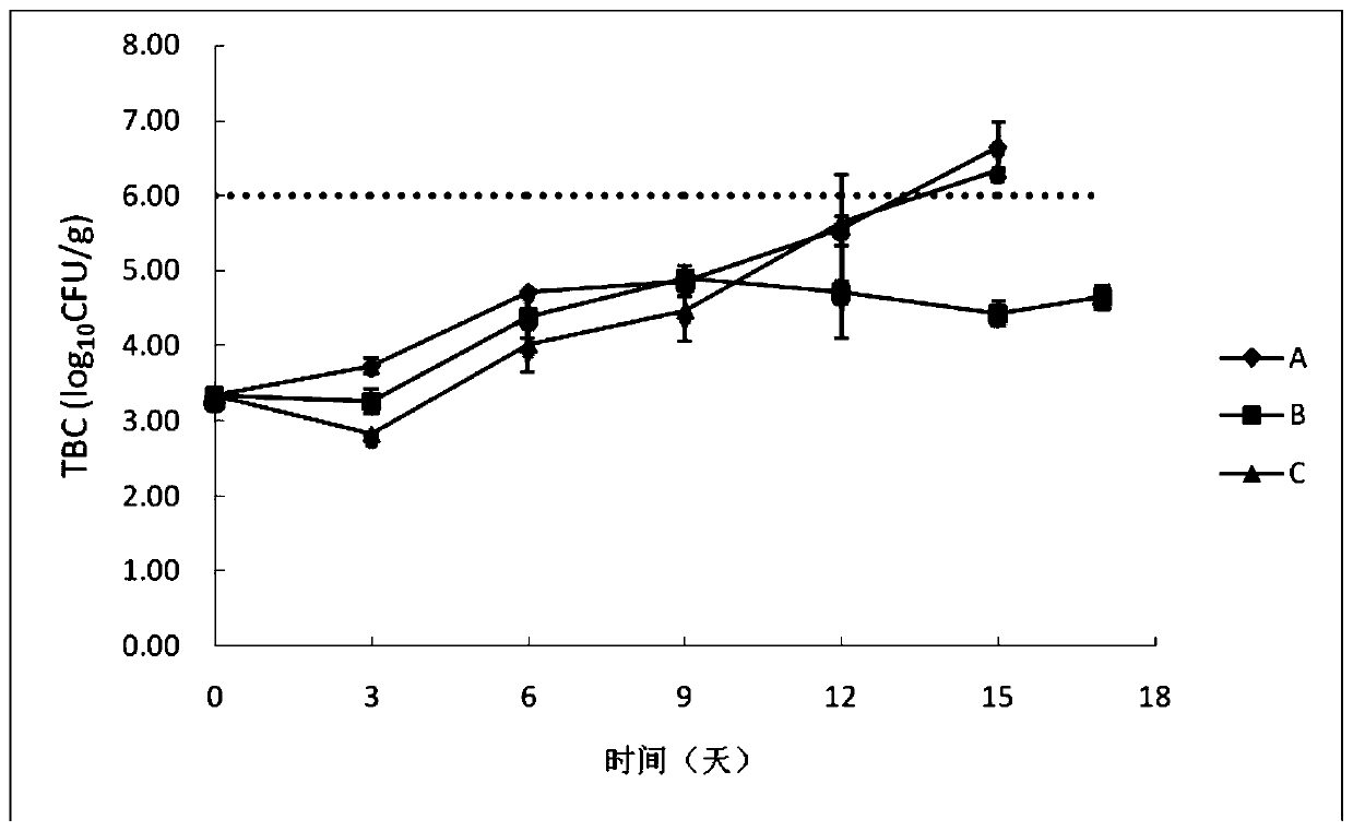 A kind of degradable food preservation film and preparation method thereof