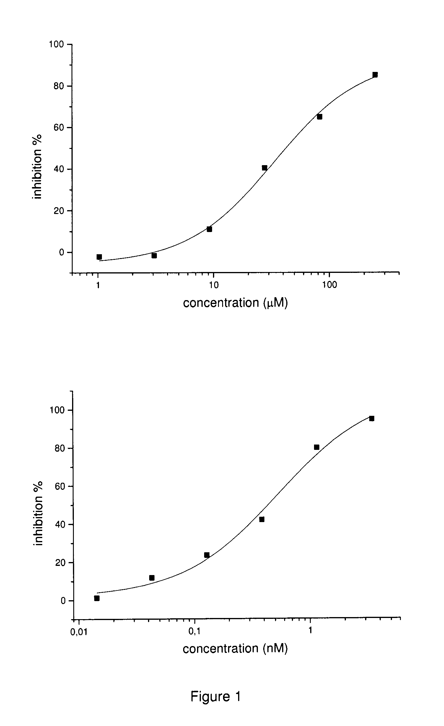 Inhibitors of matrix metalloproteinases