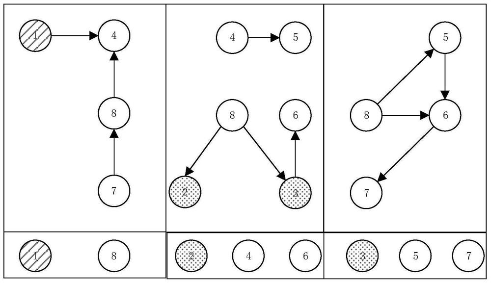 Online graph division method for heterogeneous graph data