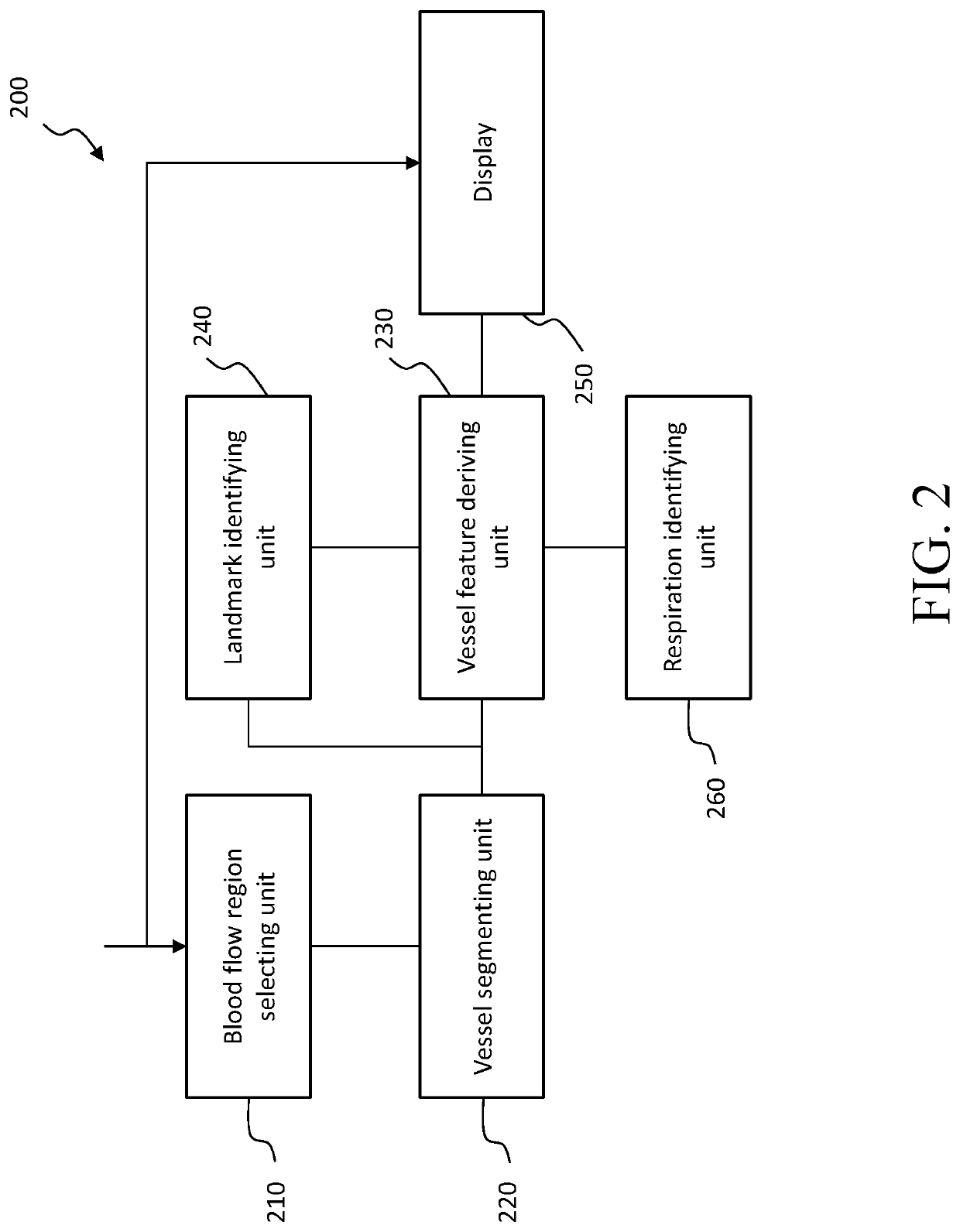 Ultrasound system and method of vessel identification