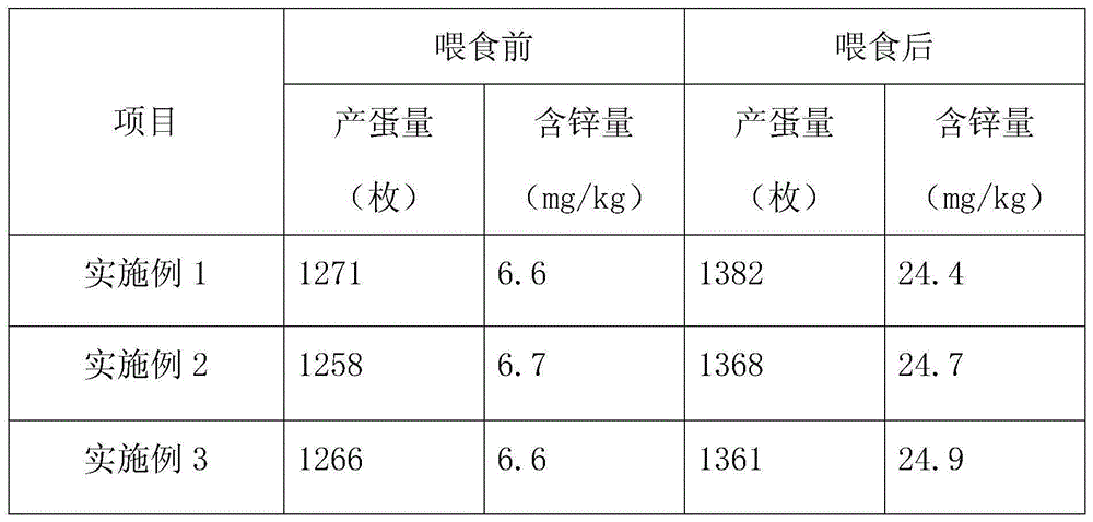 Zinc-containing composite feed for quails in egg producing period