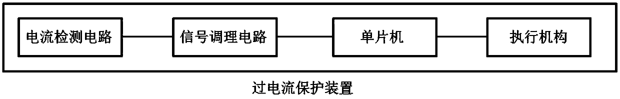 Circuit overload protection method and overcurrent protection device