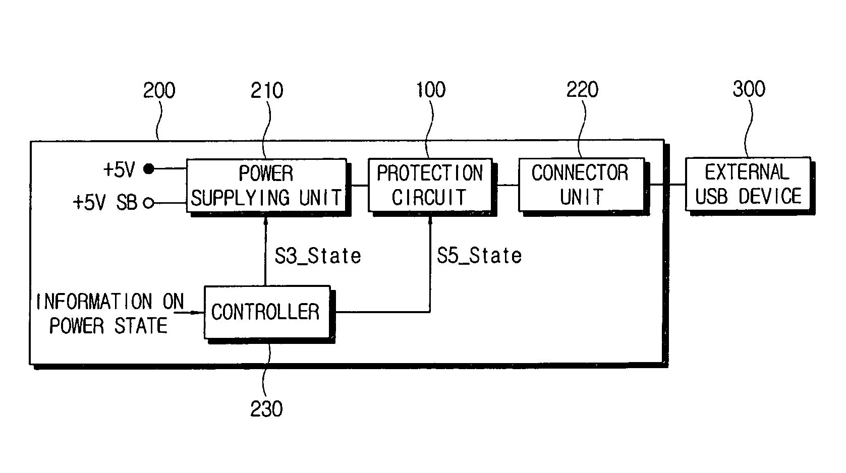 USB circuit device for preventing reverse current from external device