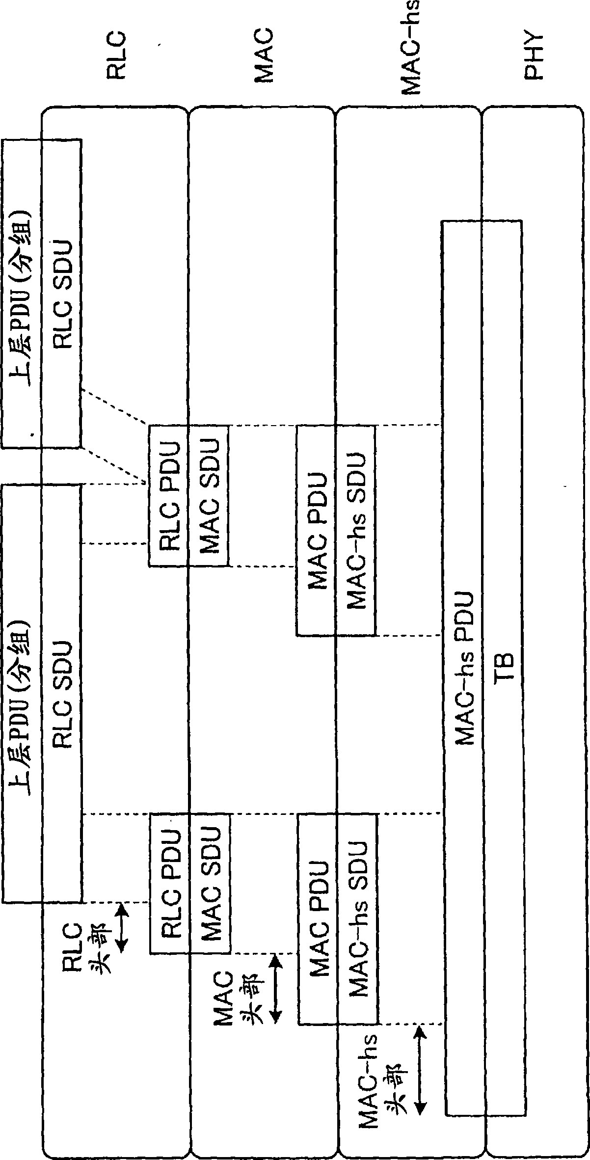 Data retransmitting method, network control device, mobile station and base station