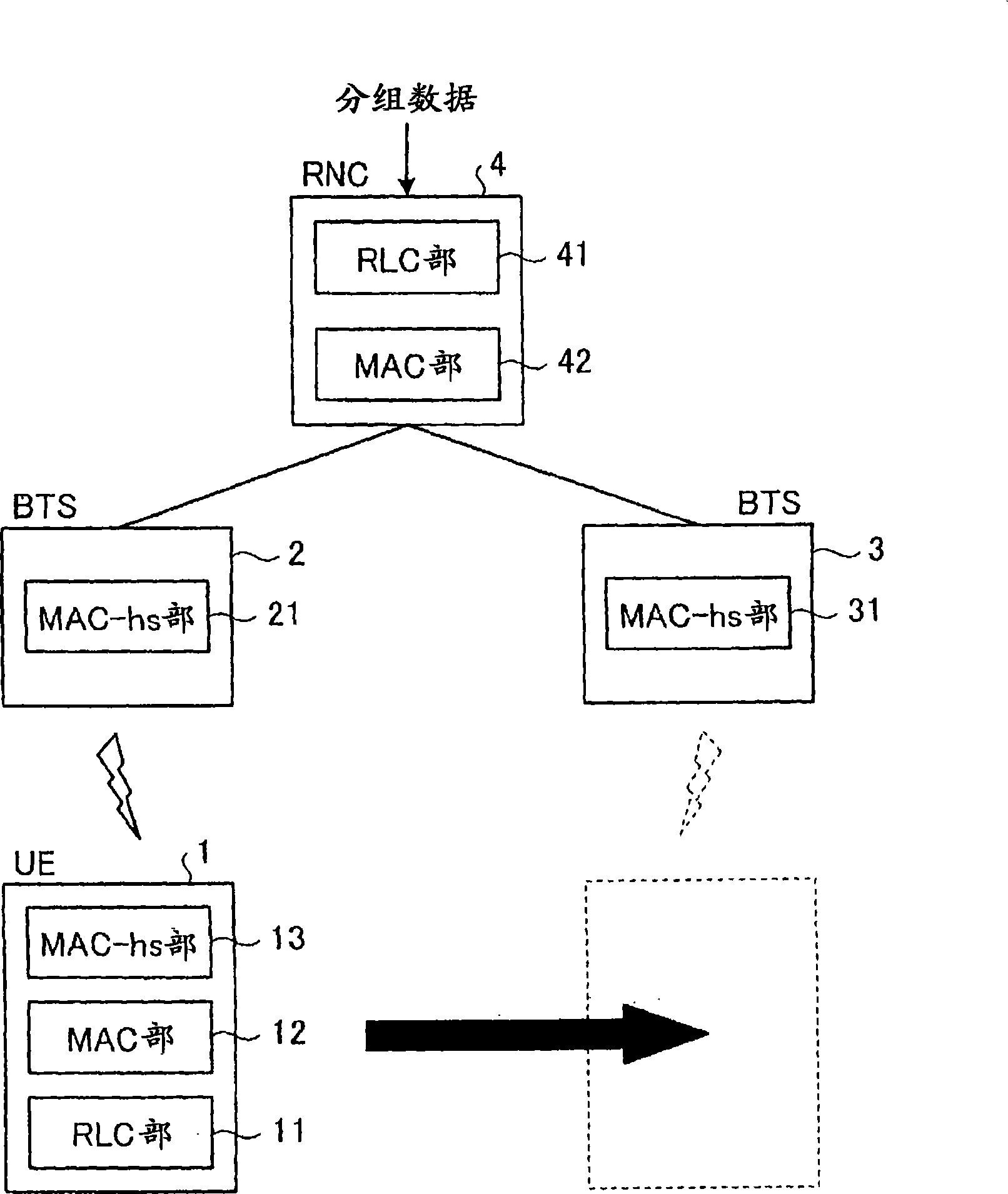 Data retransmitting method, network control device, mobile station and base station