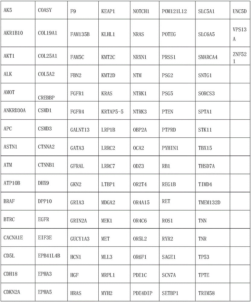 Kit, database establishment method, and method and system for detecting area target variation