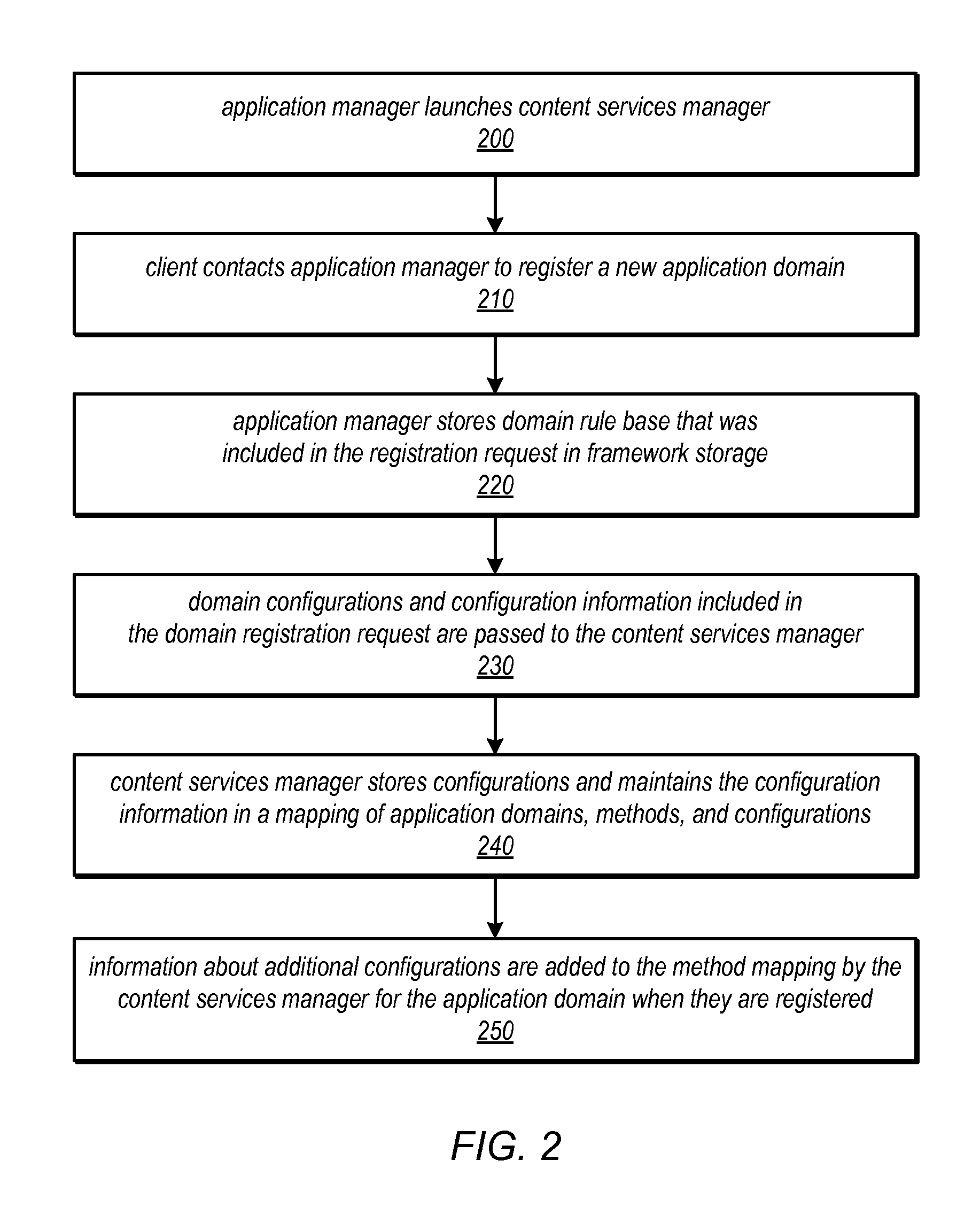 System and method for installation and management of cloud-independent multi-tenant applications