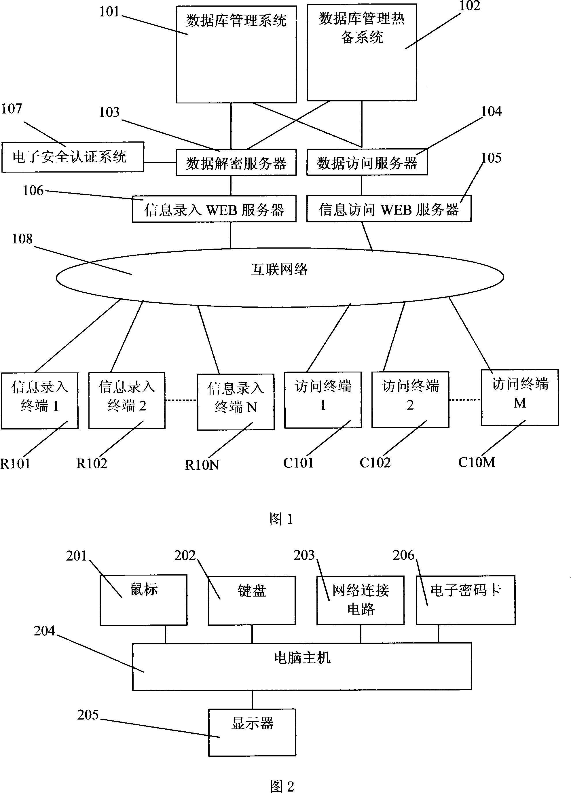 Security electronic county annals system