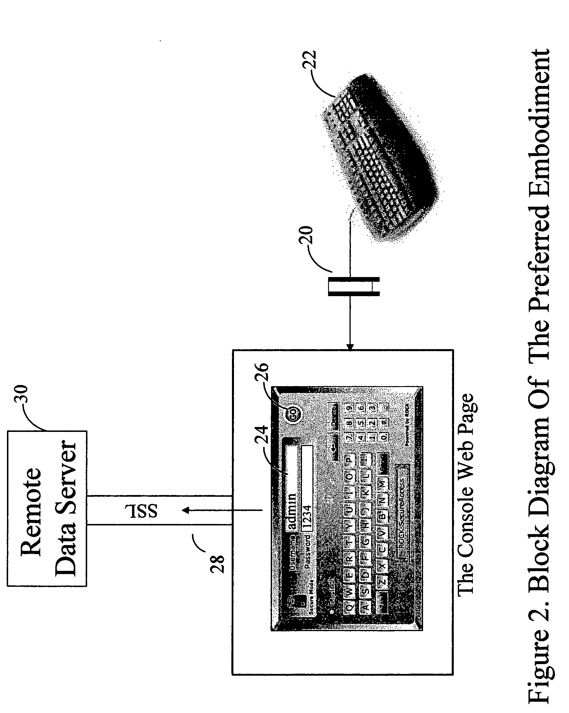 Novel method and system of keyless data entry and navigation in an online user interface console for preventing unauthorized data capture by stealth key logging spy programs