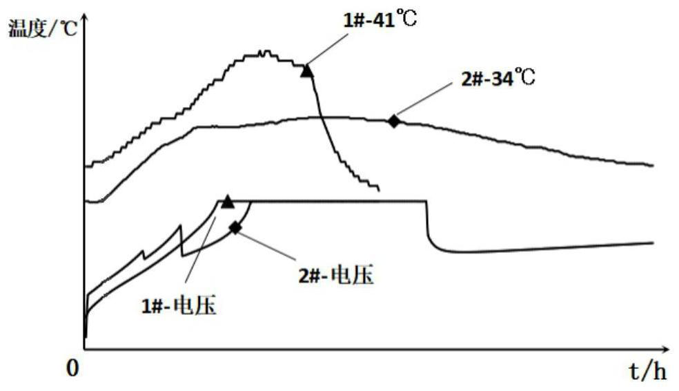 Charging method for prolonging service life of lead-acid storage battery