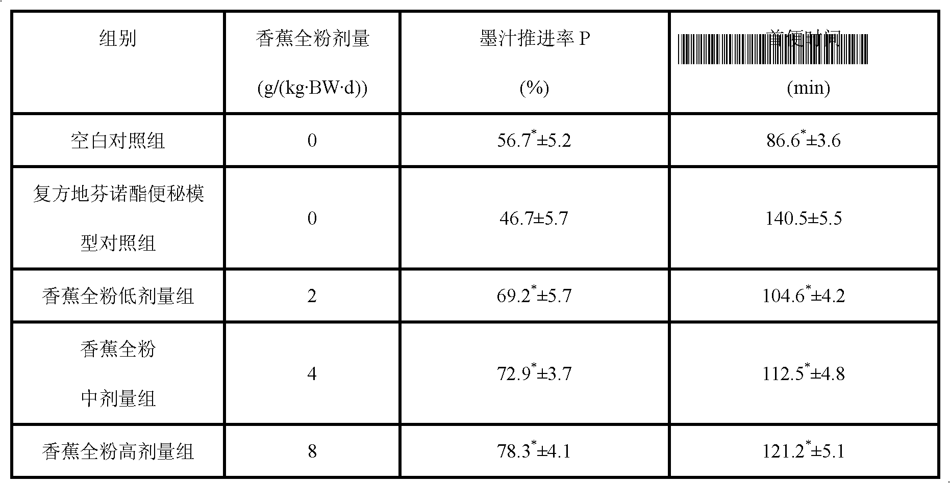 Making method of banana powder with functions of relaxing bowel and losing weight