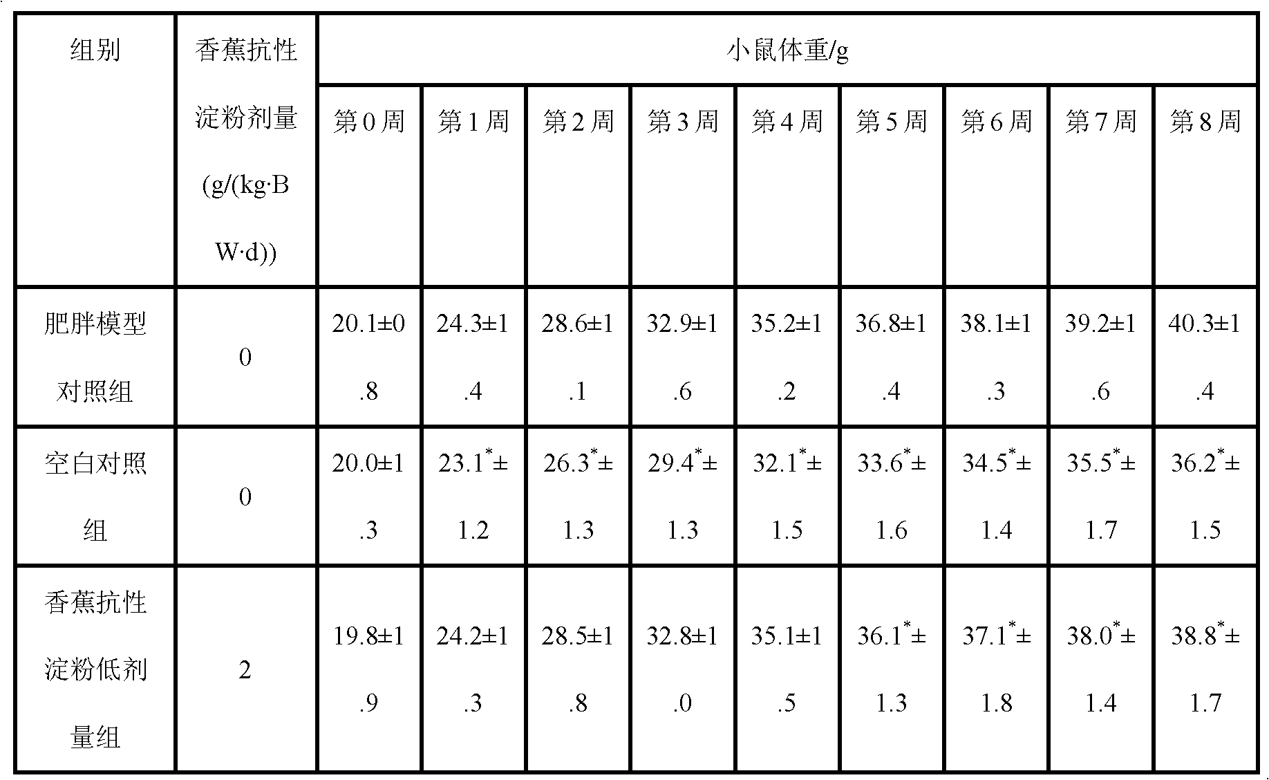 Making method of banana powder with functions of relaxing bowel and losing weight