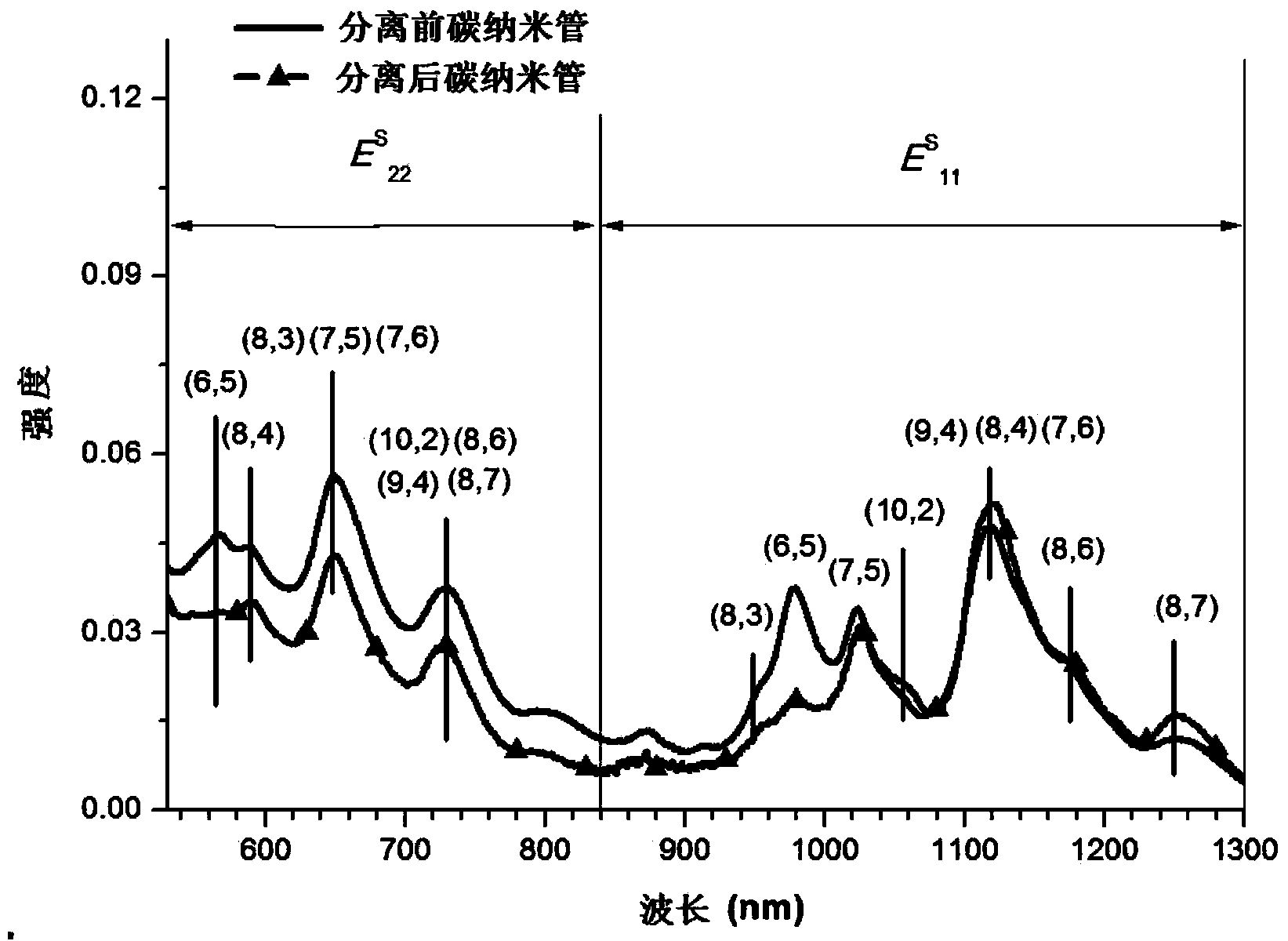 Aminocarbazole bridged molecular tweezer, and preparation method and applications thereof