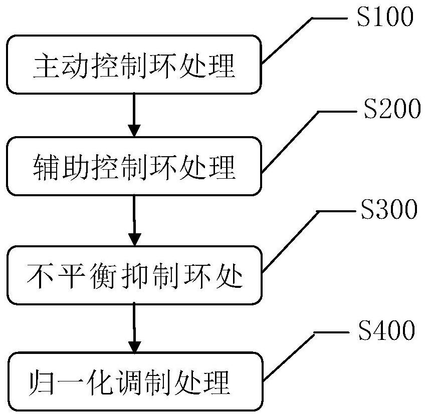 A control method for railway purification power supply to improve continuous operation ability under inrush current