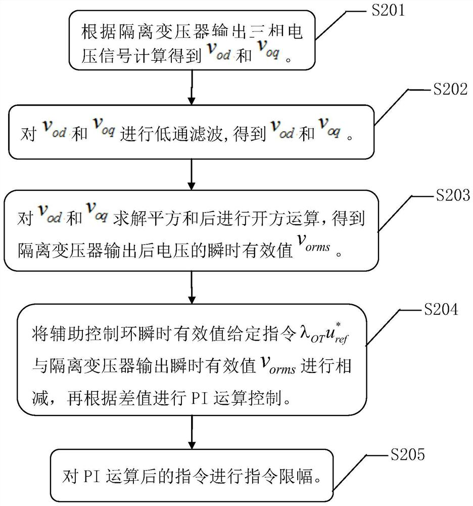 A control method for railway purification power supply to improve continuous operation ability under inrush current