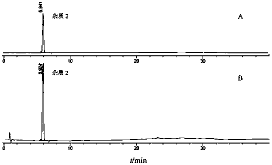 Detector combined method for measuring impurities of repaglinide in repaglinide metformin tablets