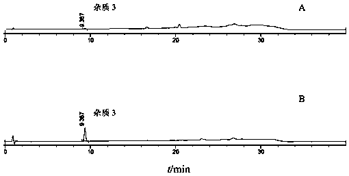 Detector combined method for measuring impurities of repaglinide in repaglinide metformin tablets