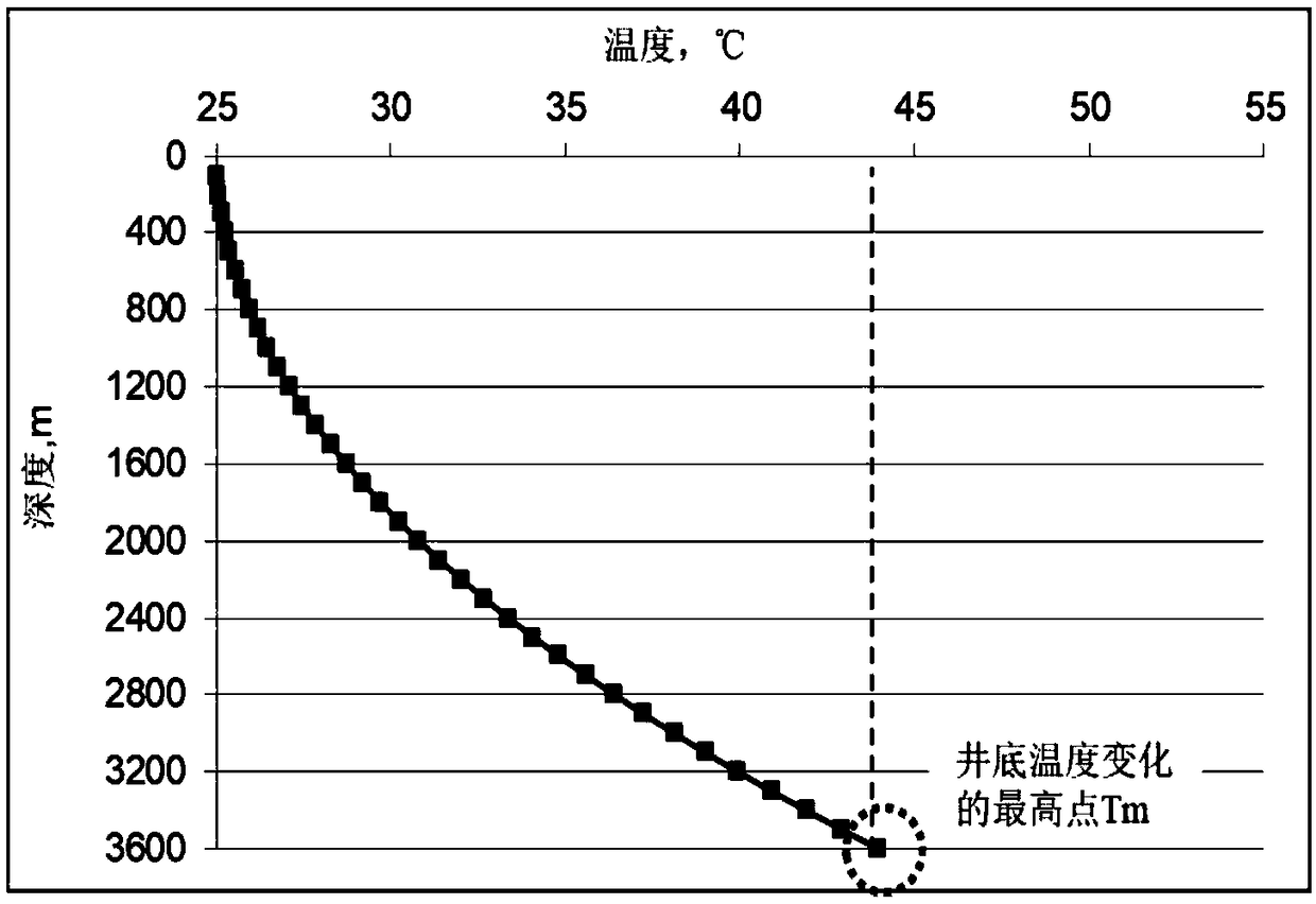 Temporary plugging diverting method for achieving liquid-solid-liquid phase conversion by means of natural geothermal field