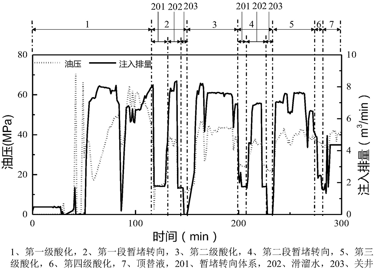 Temporary plugging diverting method for achieving liquid-solid-liquid phase conversion by means of natural geothermal field