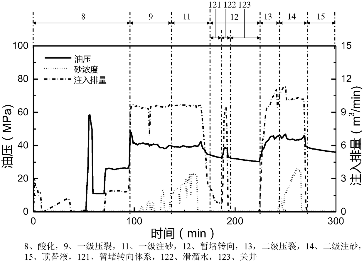 Temporary plugging diverting method for achieving liquid-solid-liquid phase conversion by means of natural geothermal field