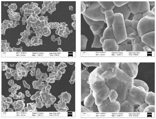 Cobalt-free layered cathode material and preparation method thereof and lithium ion battery