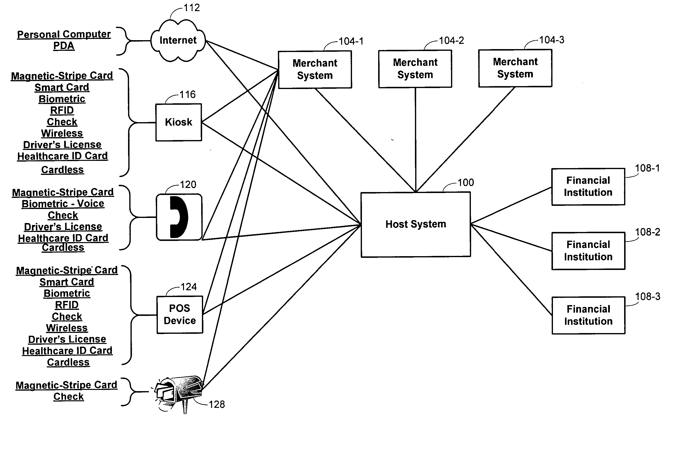 Methods and systems for processing transactions